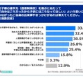 お子様の進学先（通信制高校）を選ぶにあたって「自分はこうだったから子供にはこうなってほしい」という思いにつながったご自身の出来事やきっかけがあれば教えてください