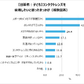 「子どものコンタクトレンズ選びに関する調査」より：【回答者：子】コンタクトレンズを使用したいと思ったきっかけ（複数回答）