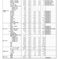 2025年度大学入学共通テスト（本試験）平均点等一覧（確定） (c) 2025 旺文社 教育情報センター