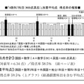 「6教科7科目（900点満点）」加重平均点得点率の推移 (c) 2025 旺文社 教育情報センター