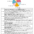 2025年度の「中高生 政策決定参画プロジェクト」で、中高生が議論するテーマとして一番いいと思うもの