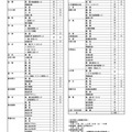 令和7年度 熊本県公立高校入試 2次募集実施校＜全日制＞