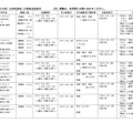 令和7年度 定時制課程二次募集実施要項