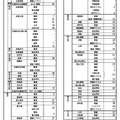 令和7年度広島県公立高等学校入学者選抜二次選抜の実施校・定員