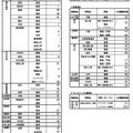 令和7年度広島県公立高等学校入学者選抜二次選抜の実施校・定員