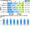 （子供の教育や教育費に関する内容について）自身の考えや状況にどの程度あてはまるか