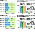 子供の家庭学習について