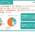 2025年 小学生の放課後の過ごし方に関するアンケート