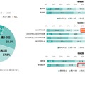 2025年 小学生の放課後の過ごし方に関するアンケート