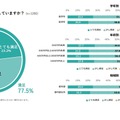 2025年 小学生の放課後の過ごし方に関するアンケート：放課後の過ごし方に対する子供の満足度