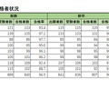 学校別合格者状況（公立）