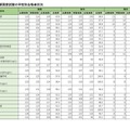 学校別合格者状況（国立）