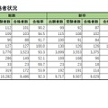 学校別合格者状況（私立）