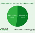 博士学生向けのインターンシップを実施しているか