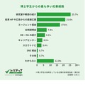 博士学生からのもっとも多い応募経路