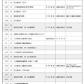 令和7年度秋田県公立高等学校入学者選抜関係日程