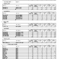 各学校・学科別の合格状況