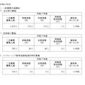 令和7年度神奈川県公立高等学校入学者選抜一般募集共通選抜およびインクルーシブ教育実践推進校特別募集二次募集の合格状況