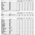 各学校・学科別の合格状況