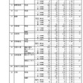 令和7年度静岡県公立高等学校入学者選抜 合格者数一覧（全日制）