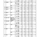 令和7年度静岡県公立高等学校入学者選抜 合格者数一覧（全日制）