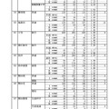 令和7年度静岡県公立高等学校入学者選抜 合格者数一覧（全日制）