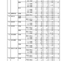 令和7年度静岡県公立高等学校入学者選抜 合格者数一覧（全日制）