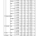 令和7年度静岡県公立高等学校入学者選抜 合格者数一覧（全日制）