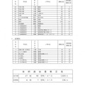 令和7年度県立高等学校入学者選抜後期選抜募集定員