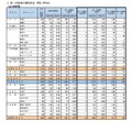 第一次募集の実施状況 学校・学科別（全日制課程）