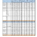 第一次募集の実施状況 学校・学科別（全日制課程）