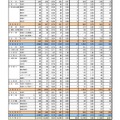 第一次募集の実施状況 学校・学科別（全日制課程）