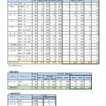 第一次募集の実施状況 学校・学科別（定時制課程など）