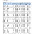 令和7年度宮城県公立高等学校入学者選抜（第二次募集実施校一覧）