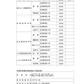 令和7年度富山県立高等学校定時制の課程、単位制前期第2次選抜実施学校・学科募集定員