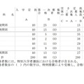 2025年度山口県公立高等学校入学者選抜第二次募集実施校：定時制