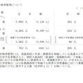 第一次募集の合格者数等について