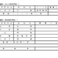 令和7年度都立高等学校第一学年生徒第三次募集実施校