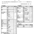 令和7年度三重県立高等学校入学者選抜の再募集定員