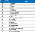 文系男子【2026卒就活後半戦・2025春調査】