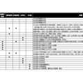 2026年度中学入試変更点（3/18更新）