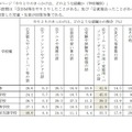 インターネットでの知らない人とのやりとり：やりとりのきっかけは、どのような話題か（学校種別）