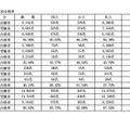 第110回薬剤師国家試験の結果（設置主体別合格率）