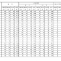 第110回薬剤師国家試験　大学別合格者数