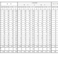 第110回薬剤師国家試験　大学別合格者数