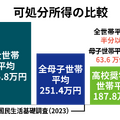 平均可処分所得の比較