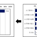 誰が最終的にどの商品にするかを決めましたか