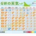ゴールデンウィークの天気予報（2025年4月25日発表）