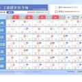 2週間天気予報（2025年4月25日発表）
