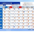 2週間天気予報（2025年4月25日発表）